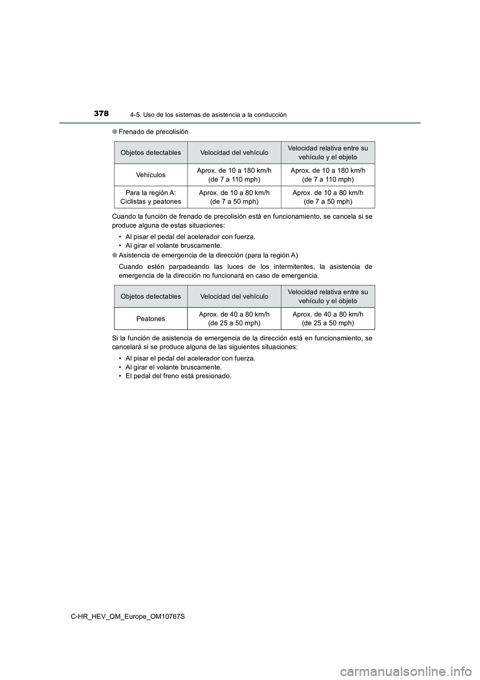 TOYOTA C-HR 2023  Manual del propietario (in Spanish) 3784-5. Uso de los sistemas de asistencia a la conducción
C-HR_HEV_OM_Europe_OM10767S 
● Frenado de precolisión 
Cuando la función de frenado de precolisión está en funcionamie nto, se cancela 