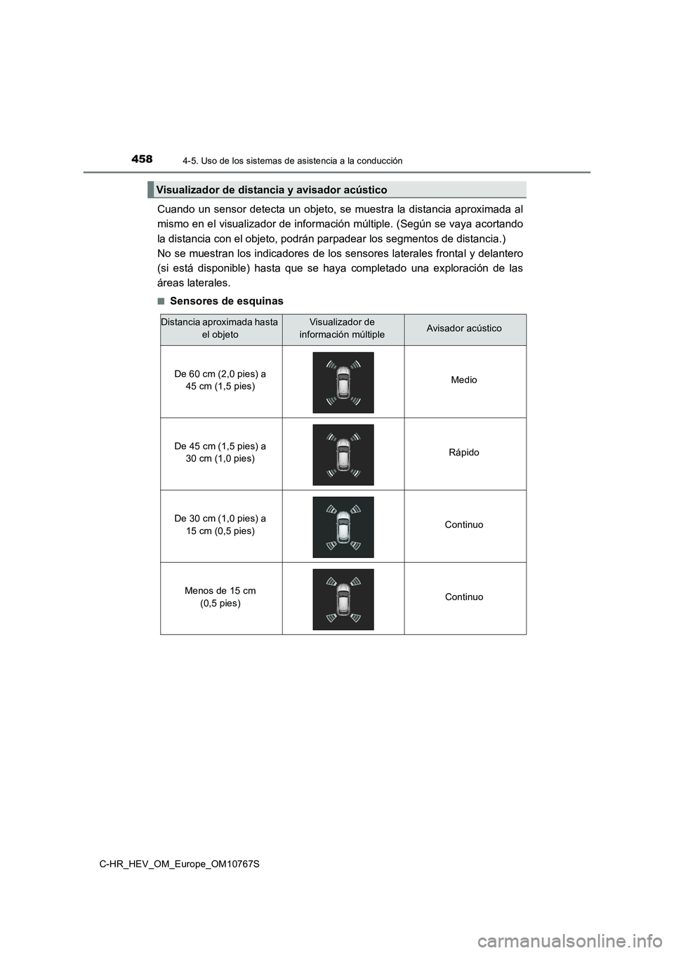 TOYOTA C-HR 2023  Manual del propietario (in Spanish) 4584-5. Uso de los sistemas de asistencia a la conducción
C-HR_HEV_OM_Europe_OM10767S
Cuando  un  sensor  detecta  un  objeto,  se  muestra  la  distancia  aproximada  al 
mismo en el visualizador de