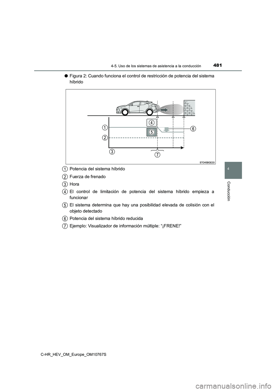 TOYOTA C-HR 2023  Manual del propietario (in Spanish) 4814-5. Uso de los sistemas de asistencia a la conducción
4
Conducción
C-HR_HEV_OM_Europe_OM10767S
●Figura 2: Cuando funciona el control de restricción de potencia del sistema 
híbrido 
Potencia