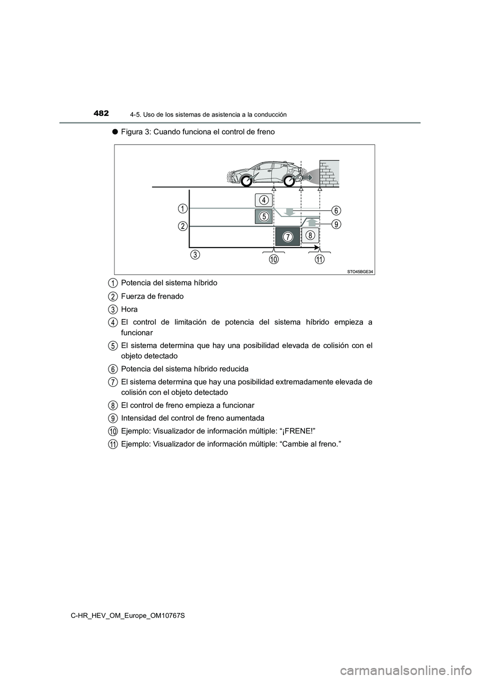 TOYOTA C-HR 2023  Manual del propietario (in Spanish) 4824-5. Uso de los sistemas de asistencia a la conducción
C-HR_HEV_OM_Europe_OM10767S
●Figura 3: Cuando funciona el control de freno 
Potencia del sistema híbrido 
Fuerza de frenado 
Hora
El  cont