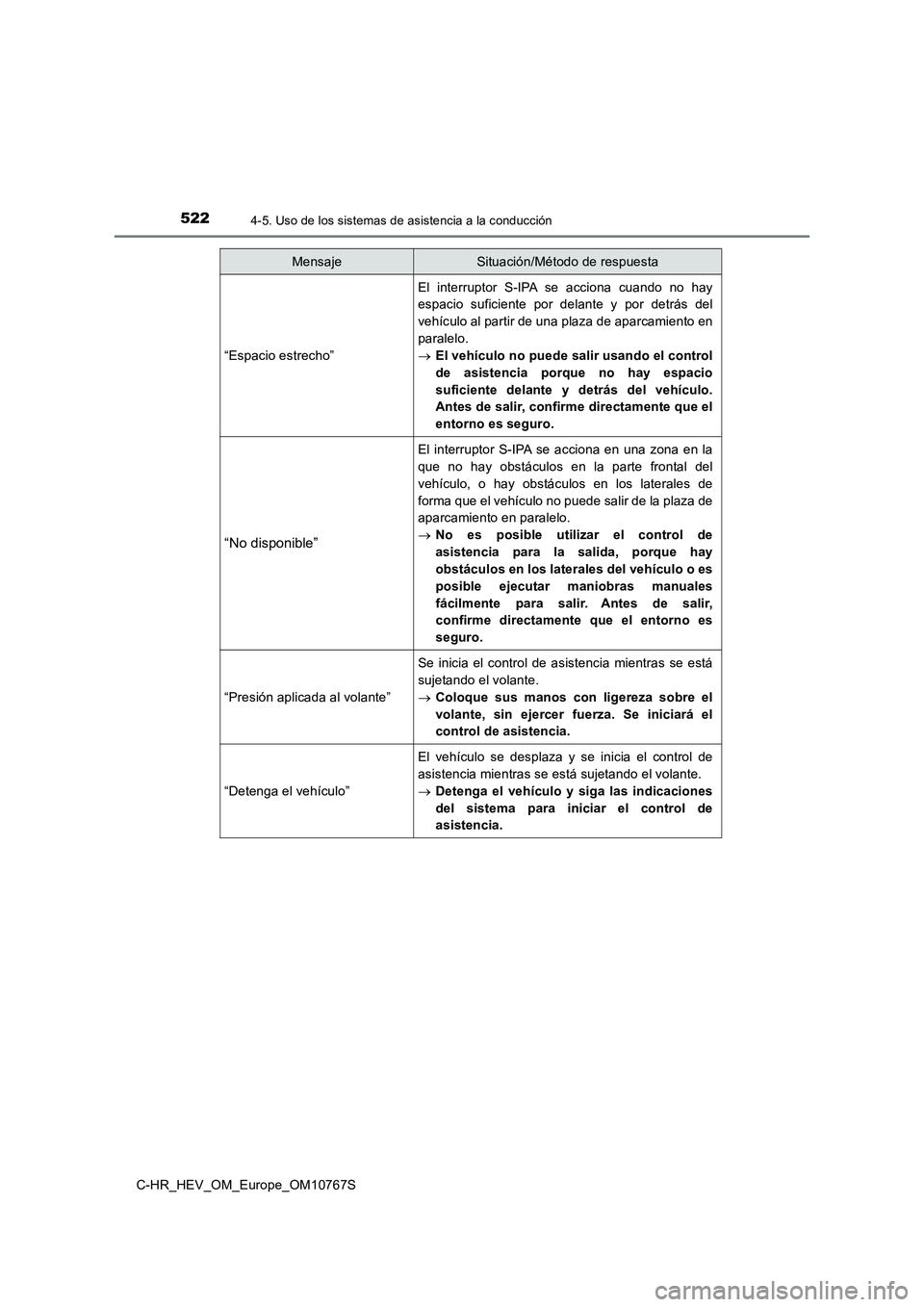 TOYOTA C-HR 2023  Manual del propietario (in Spanish) 5224-5. Uso de los sistemas de asistencia a la conducción
C-HR_HEV_OM_Europe_OM10767S 
“Espacio estrecho”
El  interruptor  S-IPA  se  acciona  cuando  no  hay 
espacio  suficiente  por  delante  