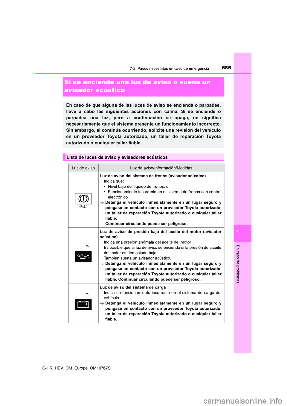 TOYOTA C-HR 2023  Manual del propietario (in Spanish) 6857-2. Pasos necesarios en caso de emergencia
C-HR_HEV_OM_Europe_OM10767S
7
En caso de problemas
Si se enciende una luz de aviso o suena un  
avisador acústico
En  caso  de  que  alguna  de  las  lu