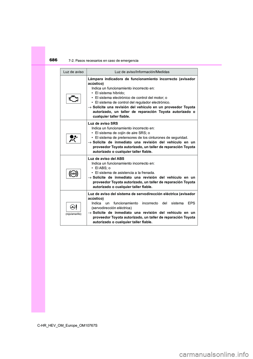 TOYOTA C-HR 2023  Manual del propietario (in Spanish) 6867-2. Pasos necesarios en caso de emergencia
C-HR_HEV_OM_Europe_OM10767S
Lámpara  indicadora  de  funcionamiento  incorrecto  (avisador 
acústico) 
Indica un funcionamiento incorrecto en:
• El s