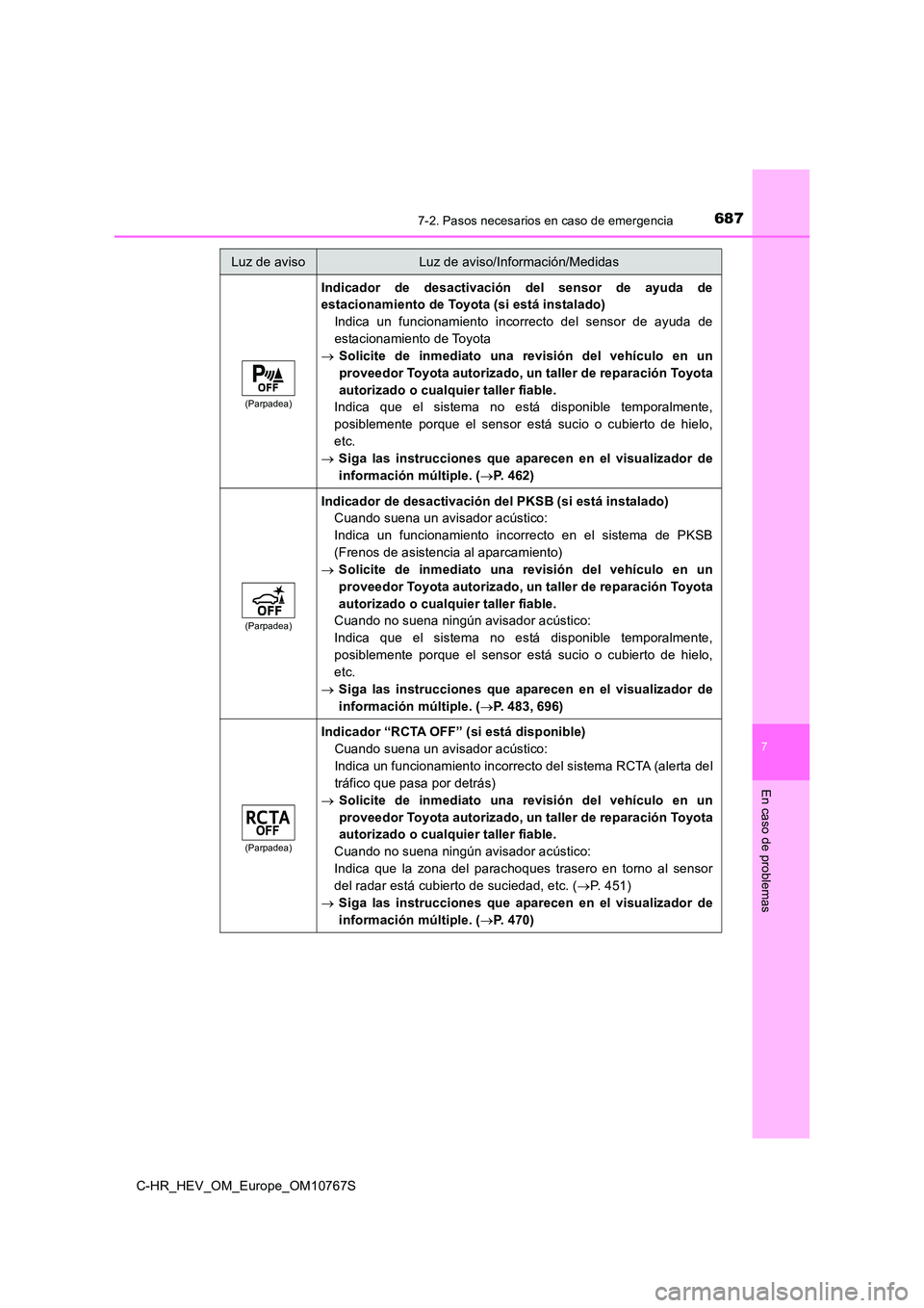 TOYOTA C-HR 2023  Manual del propietario (in Spanish) 6877-2. Pasos necesarios en caso de emergencia
C-HR_HEV_OM_Europe_OM10767S
7
En caso de problemas
(Parpadea)
Indicador  de  desactivación  del  sensor  de  ayuda  de 
estacionamiento de Toyota (si es
