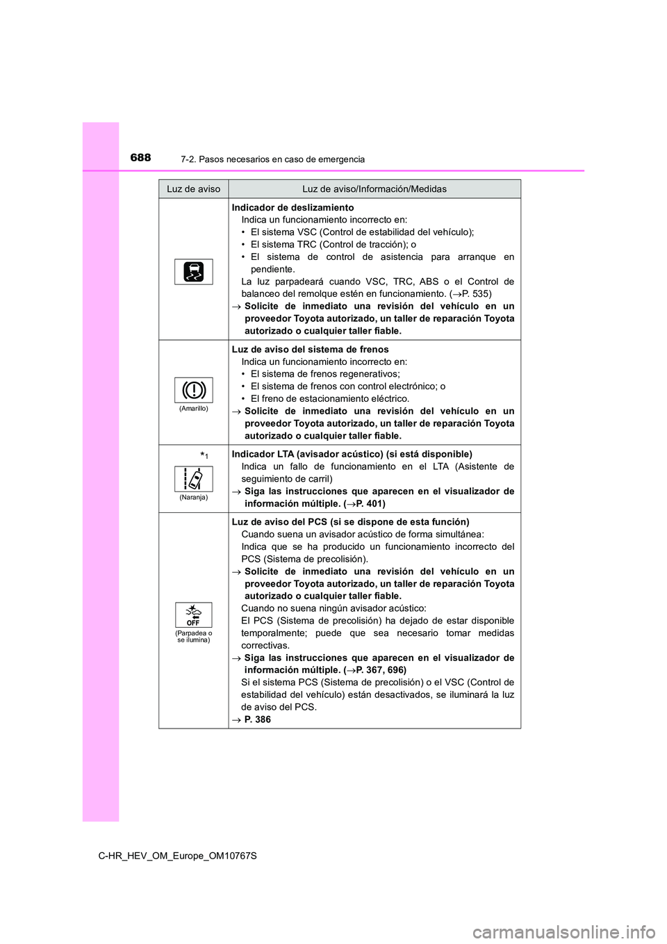 TOYOTA C-HR 2023  Manual del propietario (in Spanish) 6887-2. Pasos necesarios en caso de emergencia
C-HR_HEV_OM_Europe_OM10767S
Indicador de deslizamiento 
Indica un funcionamiento incorrecto en: 
• El sistema VSC (Control de estabilidad del vehículo