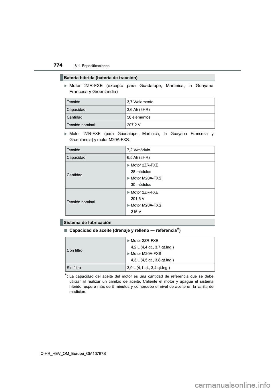 TOYOTA C-HR 2023  Manual del propietario (in Spanish) 7748-1. Especificaciones
C-HR_HEV_OM_Europe_OM10767S
Motor  2ZR-FXE  (excepto  para  Guadalupe,  Martinica,  la  Guayana 
Francesa y Groenlandia)
Motor  2ZR-FXE  (para  Guadalupe,  Martinica,  l
