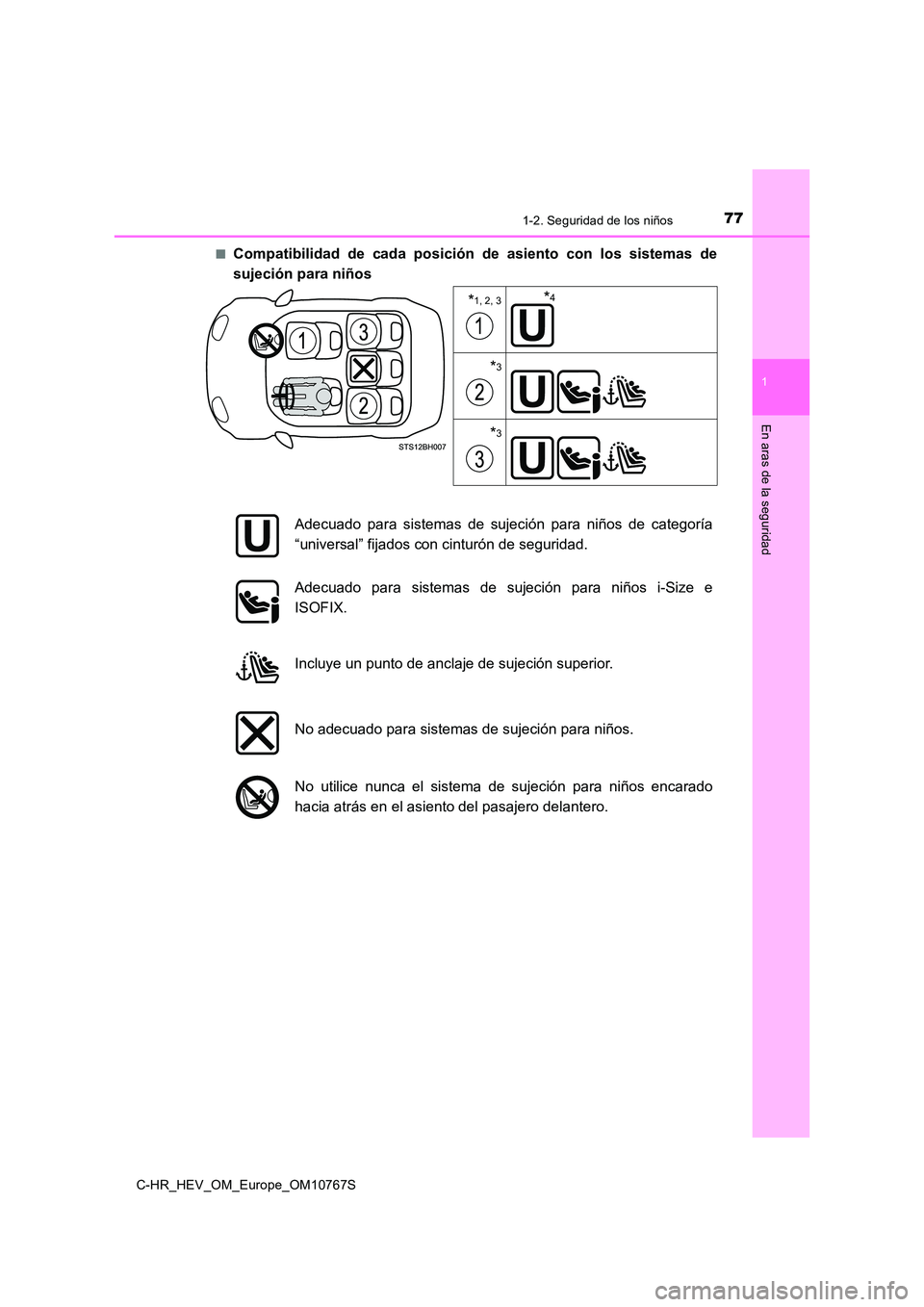 TOYOTA C-HR 2023  Manual del propietario (in Spanish) 771-2. Seguridad de los niños
1
En aras de la seguridad
C-HR_HEV_OM_Europe_OM10767S 
■Compatibilidad  de  cada  posición  de  asiento  con  los  sistemas  de 
sujeción para niños
*1, 2, 3
*3
*3
