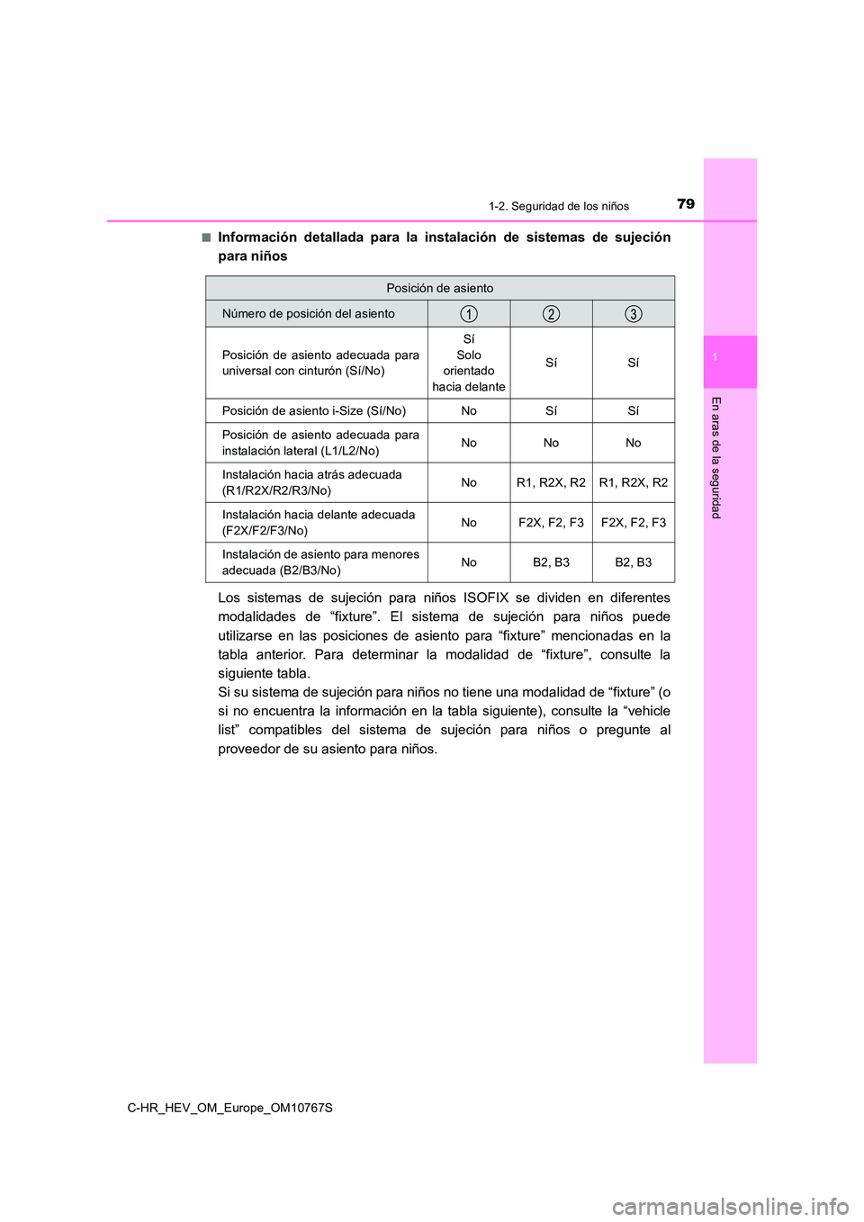 TOYOTA C-HR 2023  Manual del propietario (in Spanish) 791-2. Seguridad de los niños
1
En aras de la seguridad
C-HR_HEV_OM_Europe_OM10767S 
■Información  detallada  para  la  instalación  de  sistemas  de  sujeci ón 
para niños 
Los  sistemas  de  