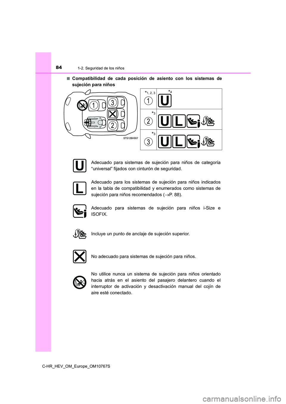 TOYOTA C-HR 2023  Manual del propietario (in Spanish) 841-2. Seguridad de los niños
C-HR_HEV_OM_Europe_OM10767S 
■Compatibilidad  de  cada  posición  de  asiento  con  los  sistemas  de 
sujeción para niños
*1, 2, 3
*3
*3
*4
Adecuado  para  sistema