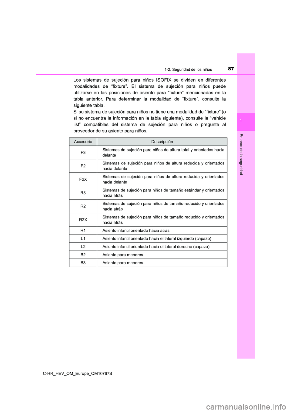 TOYOTA C-HR 2023  Manual del propietario (in Spanish) 871-2. Seguridad de los niños
1
En aras de la seguridad
C-HR_HEV_OM_Europe_OM10767S
Los  sistemas  de  sujeción  para  niños  ISOFIX  se  dividen  en  diferentes 
modalidades  de  “fixture”.  E