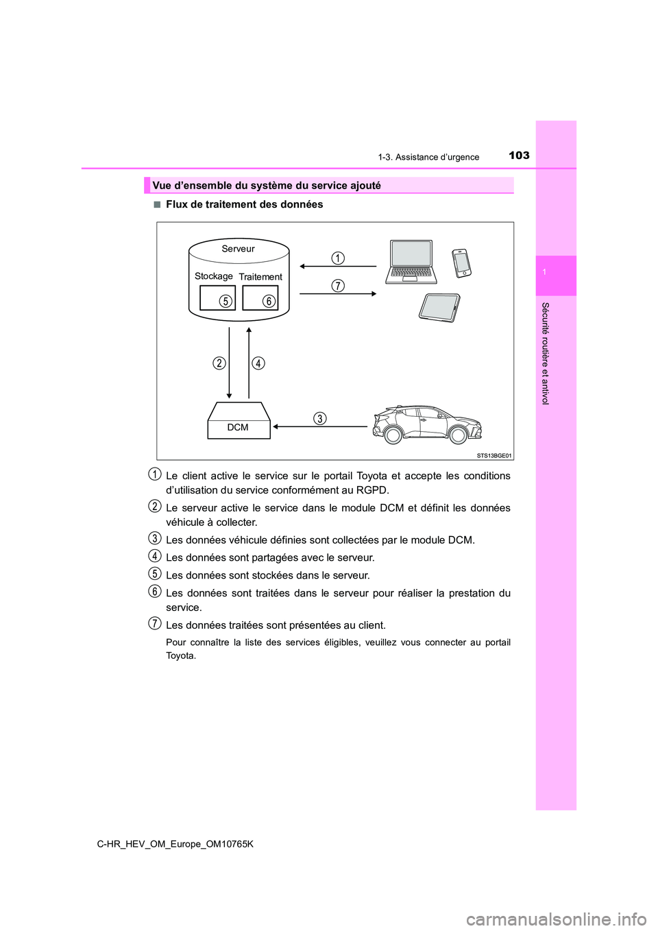 TOYOTA C-HR 2023  Manuel du propriétaire (in French) 1031-3. Assistance d’urgence
1
Sécurité routière et antivol
C-HR_HEV_OM_Europe_OM10765K 
■Flux de traitement des données 
Le  client  active  le  service  sur  le  portail  Toyota  et  accepte