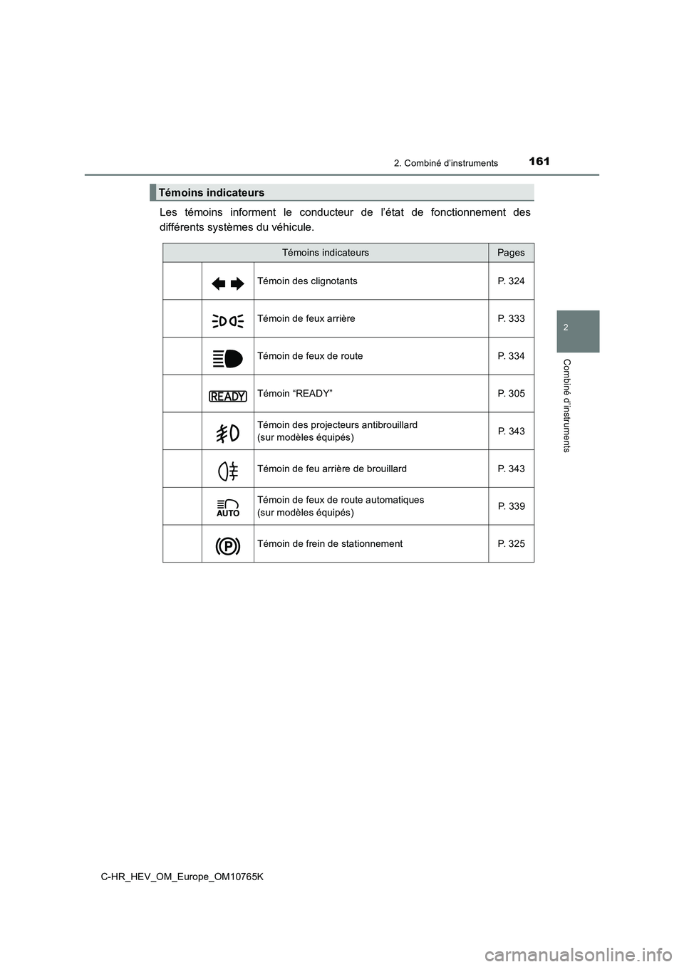 TOYOTA C-HR 2023  Manuel du propriétaire (in French) 1612. Combiné d’instruments
2
Combiné d’instruments
C-HR_HEV_OM_Europe_OM10765K
Les  témoins  informent  le  conducteur  de  l’état  de  fonctionnement  des 
différents systèmes du véhicu