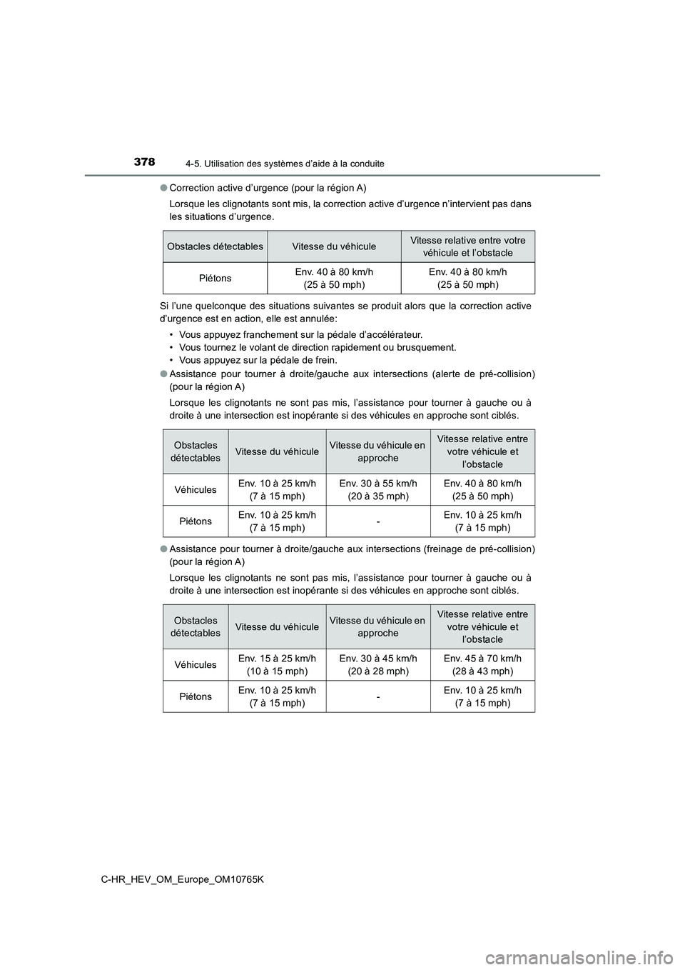 TOYOTA C-HR 2023 Manuel du propriétaire (in French) 3784-5. Utilisation des systèmes d’aide à la conduite
C-HR_HEV_OM_Europe_OM10765K
● Correction active d’urgence (pour la région A)
Lorsque les clignotants sont mis, la correction active d TOYOTA C-HR 2023 Manuel du propriétaire (in French) 3784-5. Utilisation des systèmes d’aide à la conduite
C-HR_HEV_OM_Europe_OM10765K
● Correction active d’urgence (pour la région A)
Lorsque les clignotants sont mis, la correction active d