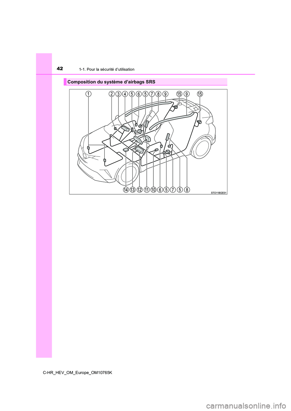 TOYOTA C-HR 2023  Manuel du propriétaire (in French) 421-1. Pour la sécurité d’utilisation
C-HR_HEV_OM_Europe_OM10765K
Composition du système d’airbags SRS 