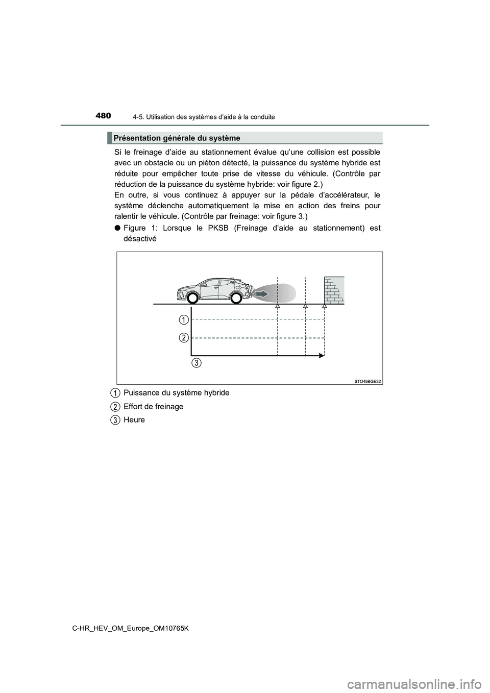 TOYOTA C-HR 2023  Manuel du propriétaire (in French) 4804-5. Utilisation des systèmes d’aide à la conduite
C-HR_HEV_OM_Europe_OM10765K
Si  le  freinage  d’aide  au  stationnement  évalue  qu’une  collision est  possible 
avec un  obstacle  ou u