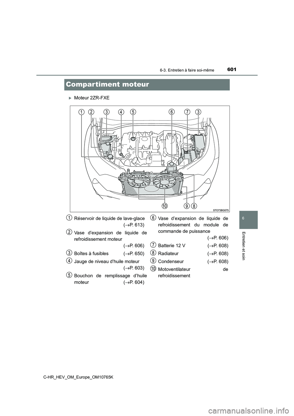 TOYOTA C-HR 2023  Manuel du propriétaire (in French) 6016-3. Entretien à faire soi-même
C-HR_HEV_OM_Europe_OM10765K
6
Entretien et soin
Compar timent moteur
Moteur 2ZR-FXE
Réservoir de liquide de lave-glace 
( P. 613) 
Vase  d’expansion  de  