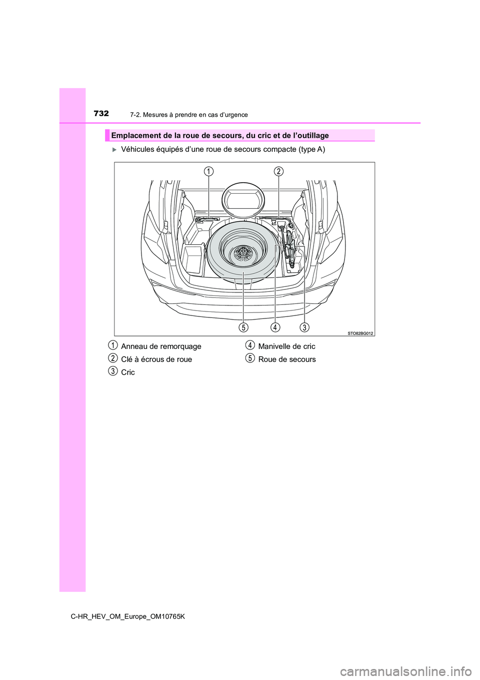 TOYOTA C-HR 2023  Manuel du propriétaire (in French) 7327-2. Mesures à prendre en cas d’urgence
C-HR_HEV_OM_Europe_OM10765K
Véhicules équipés d’une roue de secours compacte (type A)
Emplacement de la roue de secours, du cric et de l’outilla