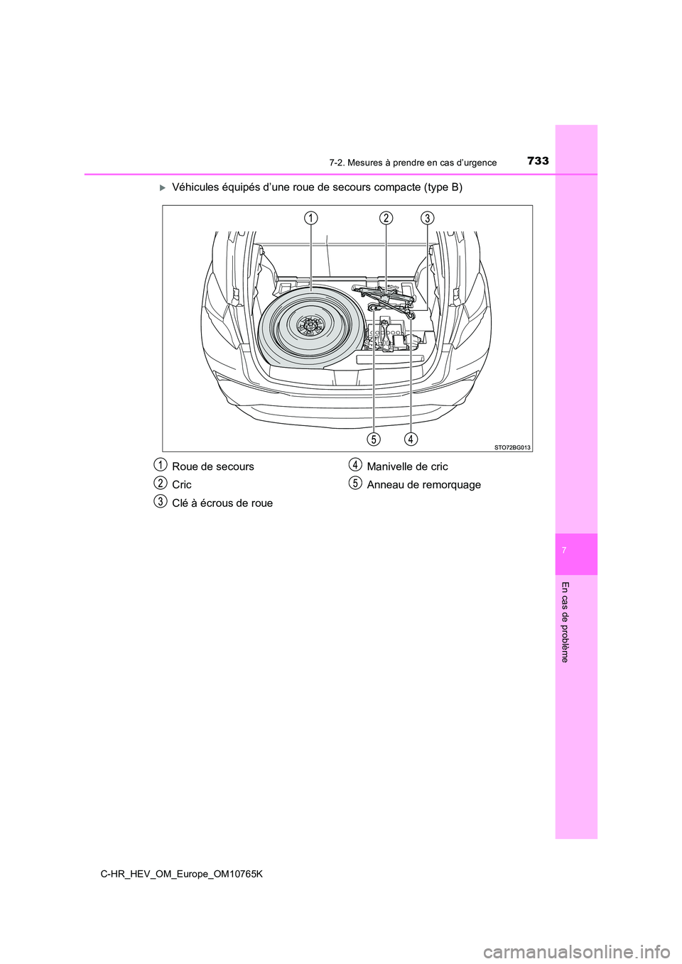 TOYOTA C-HR 2023  Manuel du propriétaire (in French) 7337-2. Mesures à prendre en cas d’urgence
C-HR_HEV_OM_Europe_OM10765K
7
En cas de problème
Véhicules équipés d’une roue de secours compacte (type B)
Roue de secours 
Cric
Clé à écrous 