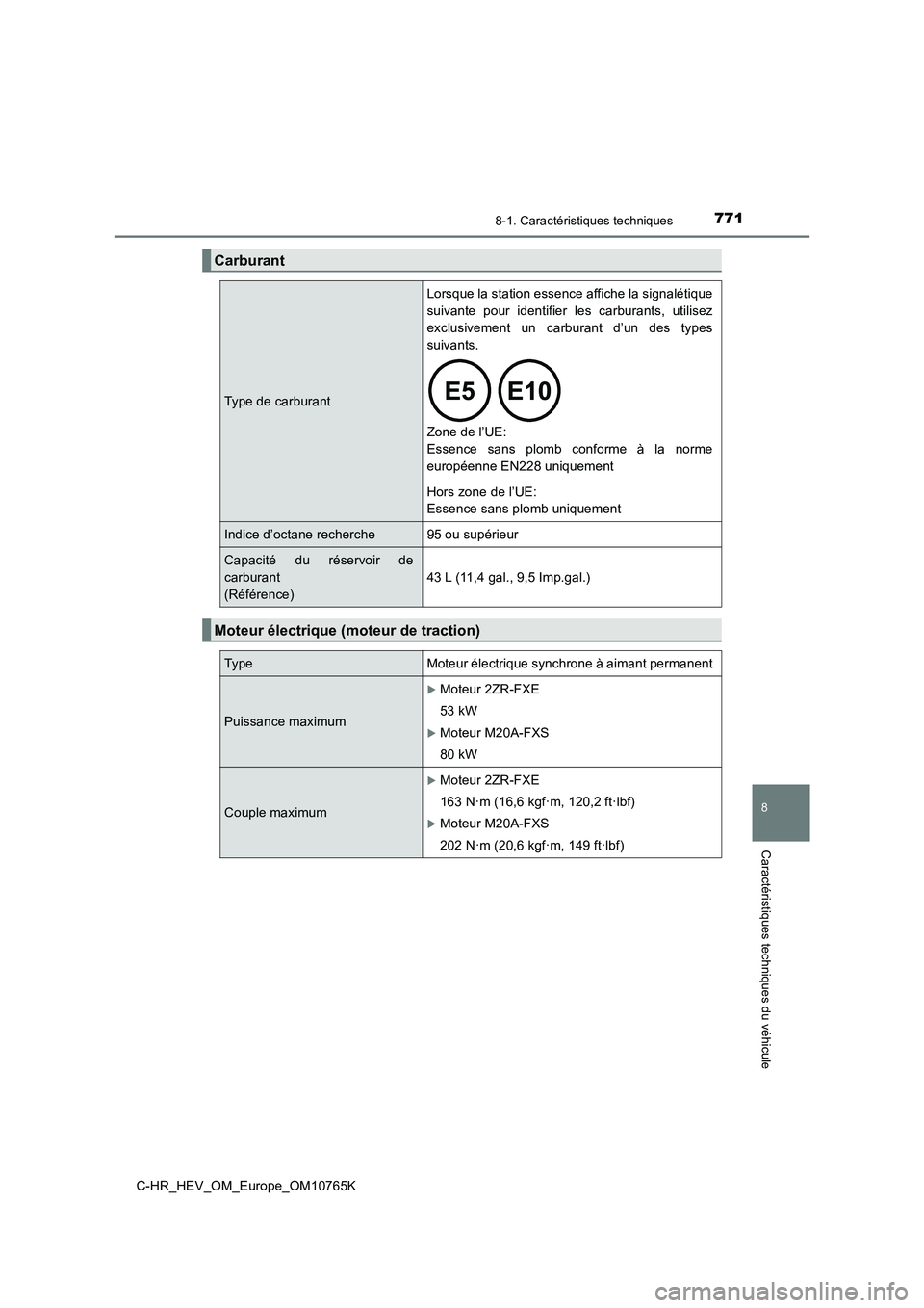 TOYOTA C-HR 2023  Manuel du propriétaire (in French) 7718-1. Caractéristiques techniques
C-HR_HEV_OM_Europe_OM10765K
8
Caractéristiques techniques du véhicule
Carburant
Type de carburant
Lorsque la station essence affiche la signalétique 
suivante  