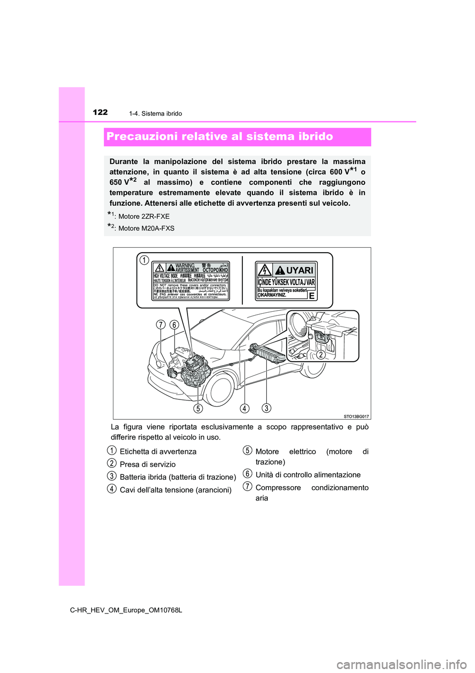 TOYOTA C-HR 2023  Manuale duso (in Italian) 1221-4. Sistema ibrido
C-HR_HEV_OM_Europe_OM10768L
Precauzioni relative al sistema ibrido
La  figura  viene  riportata  esclusivamente  a  scopo  rappresentativo  e  può 
differire rispetto al veicol