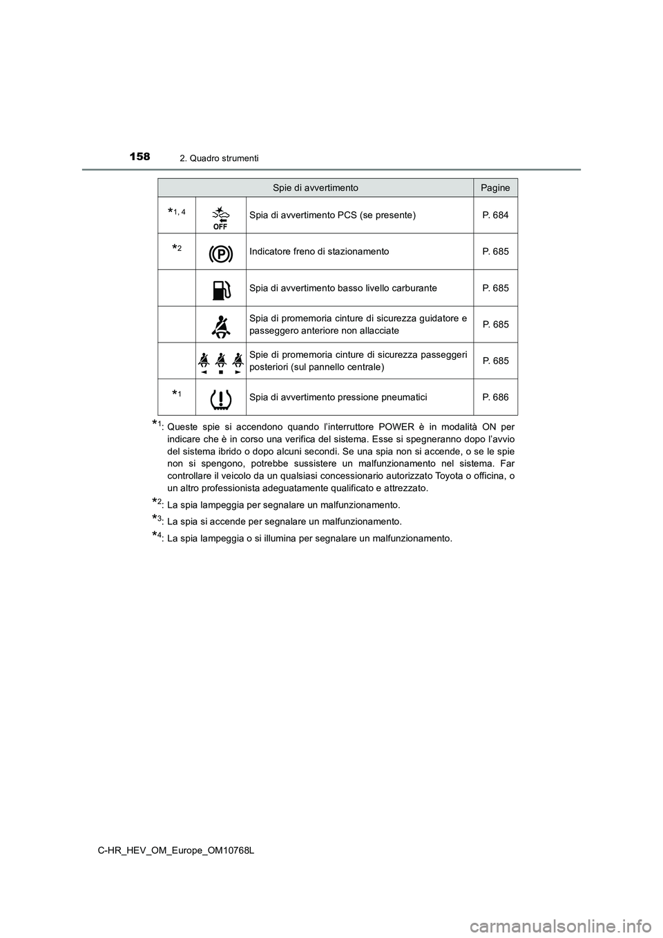 TOYOTA C-HR 2023  Manuale duso (in Italian) 1582. Quadro strumenti
C-HR_HEV_OM_Europe_OM10768L
*1: Queste  spie  si  accendono  quando  l’interruttore  POWER  è  in  modalità  ON  per 
indicare  che è in  corso una verifica  del  sistema. 