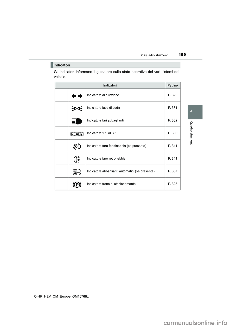 TOYOTA C-HR 2023  Manuale duso (in Italian) 1592. Quadro strumenti
2
Quadro strumenti
C-HR_HEV_OM_Europe_OM10768L
Gli  indicatori  informano  il  guidatore  sullo  stato  operativo  dei  vari  sistemi  del 
veicolo.
Indicatori
IndicatoriPagine 