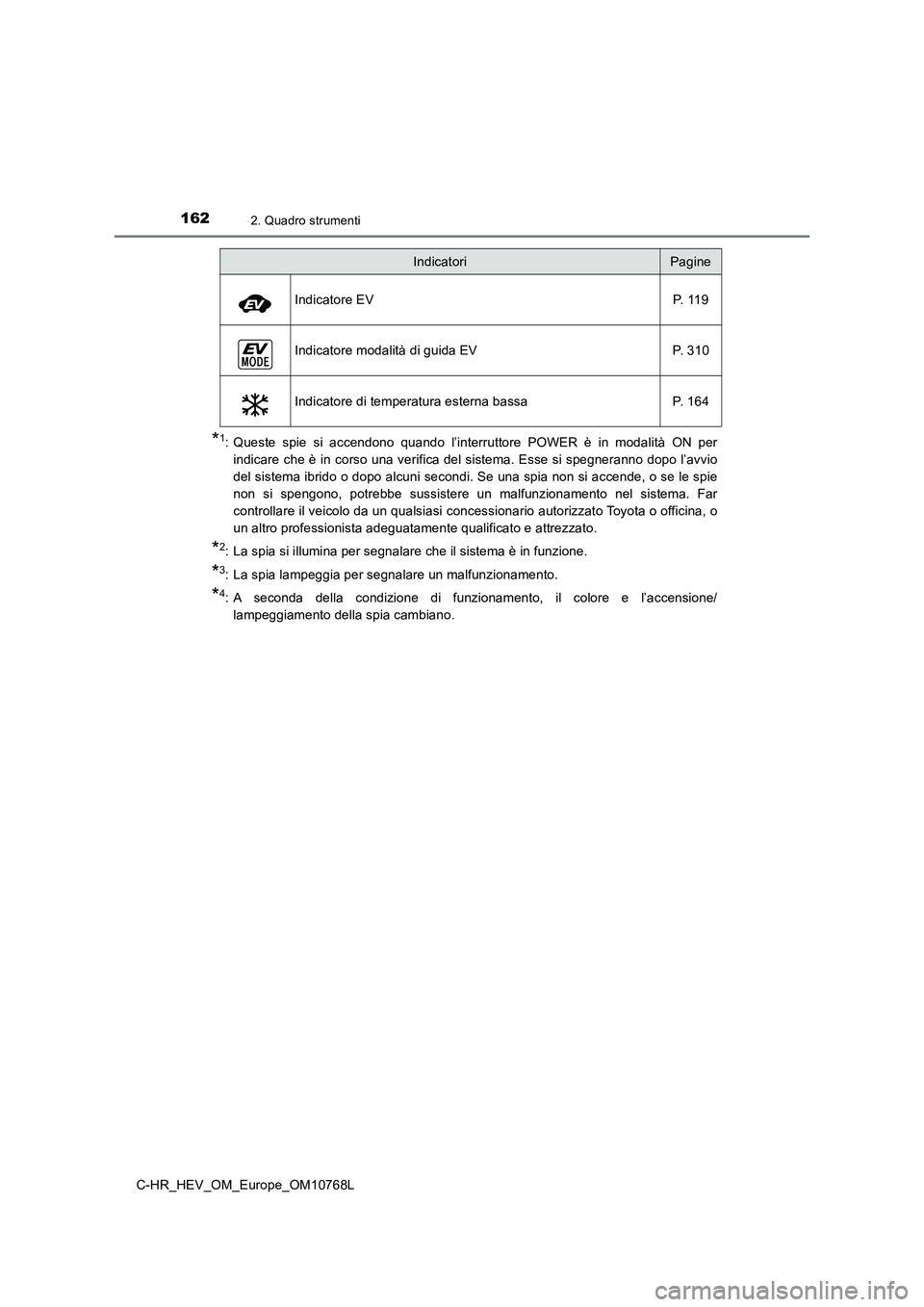 TOYOTA C-HR 2023  Manuale duso (in Italian) 1622. Quadro strumenti
C-HR_HEV_OM_Europe_OM10768L
*1: Queste  spie  si  accendono  quando  l’interruttore  POWER  è  in  modalità  ON  per 
indicare  che è in  corso una verifica  del  sistema. 