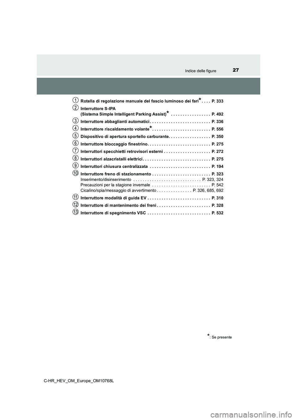 TOYOTA C-HR 2023  Manuale duso (in Italian) 27Indice delle figure
C-HR_HEV_OM_Europe_OM10768L 
Rotella di regolazione manuale del fascio luminoso dei fari*. . . .  P. 333 
Interruttore S-IPA  
(Sistema Simple Intelligent Parking Assist)* . . . 