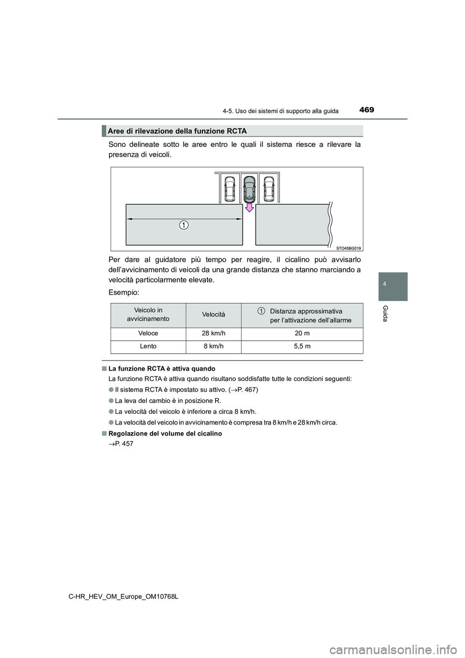 TOYOTA C-HR 2023  Manuale duso (in Italian) 4694-5. Uso dei sistemi di supporto alla guida
4
Guida
C-HR_HEV_OM_Europe_OM10768L
Sono  delineate  sotto  le  aree  entro  le  quali  il  sistema  riesce  a  rilevare  la 
presenza di veicoli. 
Per  