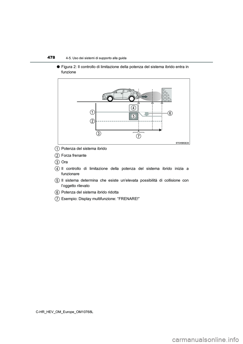 TOYOTA C-HR 2023  Manuale duso (in Italian) 4784-5. Uso dei sistemi di supporto alla guida
C-HR_HEV_OM_Europe_OM10768L
●Figura 2: Il controllo di limitazione della potenza del sistema ibrido entra in 
funzione 
Potenza del sistema ibrido 
For