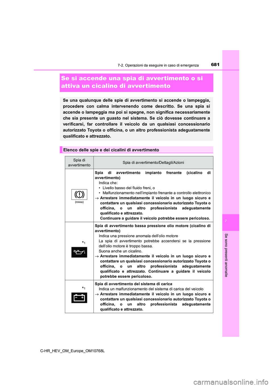 TOYOTA C-HR 2023 Manuale duso (in Italian) 6817-2. Operazioni da eseguire in caso di emergenza
C-HR_HEV_OM_Europe_OM10768L
7
Se sono presenti anomalie
Se si accende una spia di avvertimento o si
attiva un cicalino di avver timento
Se una q TOYOTA C-HR 2023 Manuale duso (in Italian) 6817-2. Operazioni da eseguire in caso di emergenza
C-HR_HEV_OM_Europe_OM10768L
7
Se sono presenti anomalie
Se si accende una spia di avvertimento o si
attiva un cicalino di avver timento
Se una q