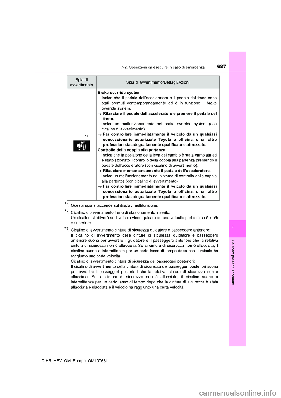 TOYOTA C-HR 2023 Manuale duso (in Italian) 6877-2. Operazioni da eseguire in caso di emergenza
C-HR_HEV_OM_Europe_OM10768L
7
Se sono presenti anomalie
*1: Questa spia si accende sul display multifunzione.
*2: Cicalino di avvertimento freno di TOYOTA C-HR 2023 Manuale duso (in Italian) 6877-2. Operazioni da eseguire in caso di emergenza
C-HR_HEV_OM_Europe_OM10768L
7
Se sono presenti anomalie
*1: Questa spia si accende sul display multifunzione.
*2: Cicalino di avvertimento freno di