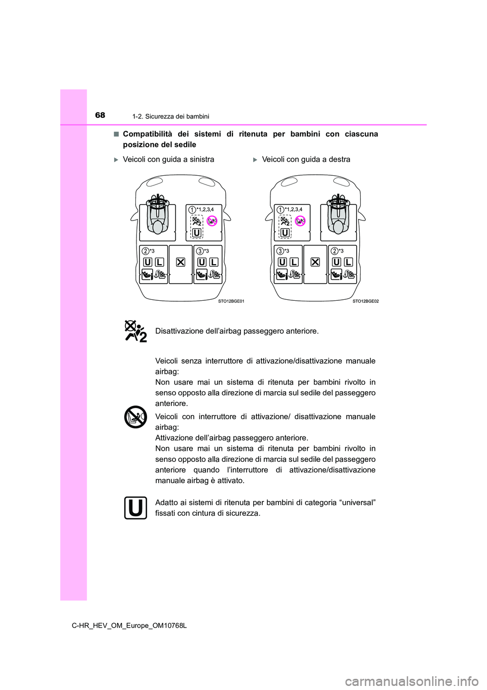 TOYOTA C-HR 2023  Manuale duso (in Italian) 681-2. Sicurezza dei bambini
C-HR_HEV_OM_Europe_OM10768L 
■Compatibilità  dei  sistemi  di  r itenuta  per  bambini  con  ciascuna 
posizione del sedile
Veicoli con guida a sinistraVeicoli co