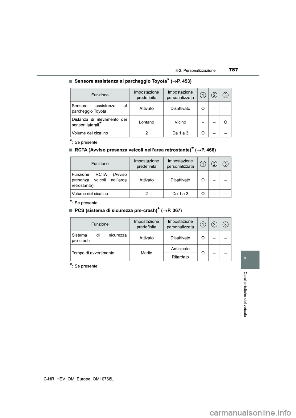 TOYOTA C-HR 2023  Manuale duso (in Italian) 7878-2. Personalizzazione
C-HR_HEV_OM_Europe_OM10768L
8
Caratteristiche del veicolo
■Sensore assistenza al parcheggio Toyota* (P. 453)
*: Se presente 
■RCTA (Avviso presenza veico li nell’are