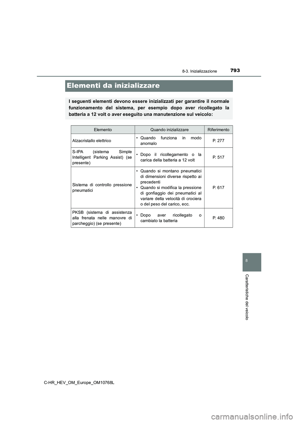 TOYOTA C-HR 2023  Manuale duso (in Italian) 7938-3. Inizializzazione
C-HR_HEV_OM_Europe_OM10768L
8
Caratteristiche del veicolo
Elementi da inizializzare
I  seguenti  elementi  devono  essere  inizializzati  per  garantire  il  normale 
funziona
