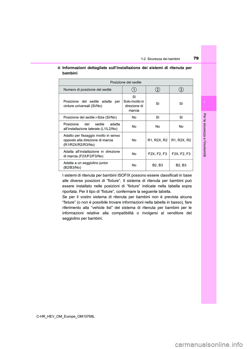 TOYOTA C-HR 2023  Manuale duso (in Italian) 791-2. Sicurezza dei bambini
1
Per la sicurezza e l’incolumità
C-HR_HEV_OM_Europe_OM10768L 
■Informazioni  dettagliate  sull’installazione  dei  sistemi  di  rite nuta  per 
bambini 
I sistemi 