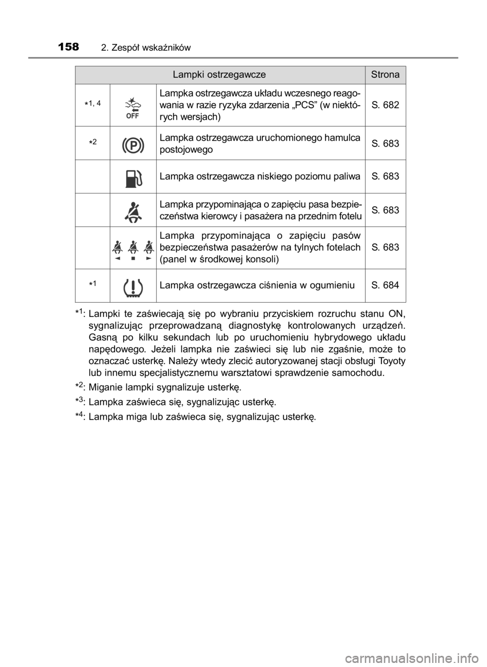 TOYOTA C-HR 2023 Instrukcja obsługi (in Polish) *1: Lampki te zaÊwiecajà si´ po wybraniu przyciskiem rozruchu stanu ON,
sygnalizujàc przeprowadzanà diagnostyk´ kontrolowanych urzàdzeƒ.
Gasnà po kilku sekundach lub po uru TOYOTA C-HR 2023 Instrukcja obsługi (in Polish) *1: Lampki te zaÊwiecajà si´ po wybraniu przyciskiem rozruchu stanu ON,
sygnalizujàc przeprowadzanà diagnostyk´ kontrolowanych urzàdzeƒ.
Gasnà po kilku sekundach lub po uru