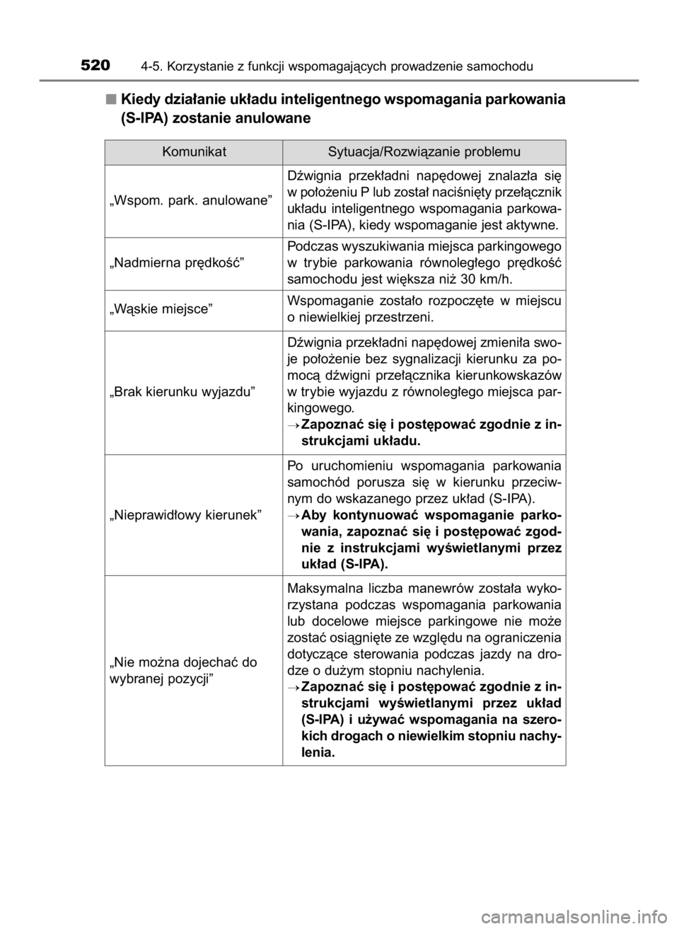 TOYOTA C-HR 2023  Instrukcja obsługi (in Polish) Kiedy dzia∏anie uk∏adu inteligentnego wspomagania parkowania
(S-IPA) zostanie anulowane
5204-5. Korzystanie z funkcji wspomagajàcych prowadzenie samochodu
Komunikat Sytuacja/Rozwiàzanie problemu