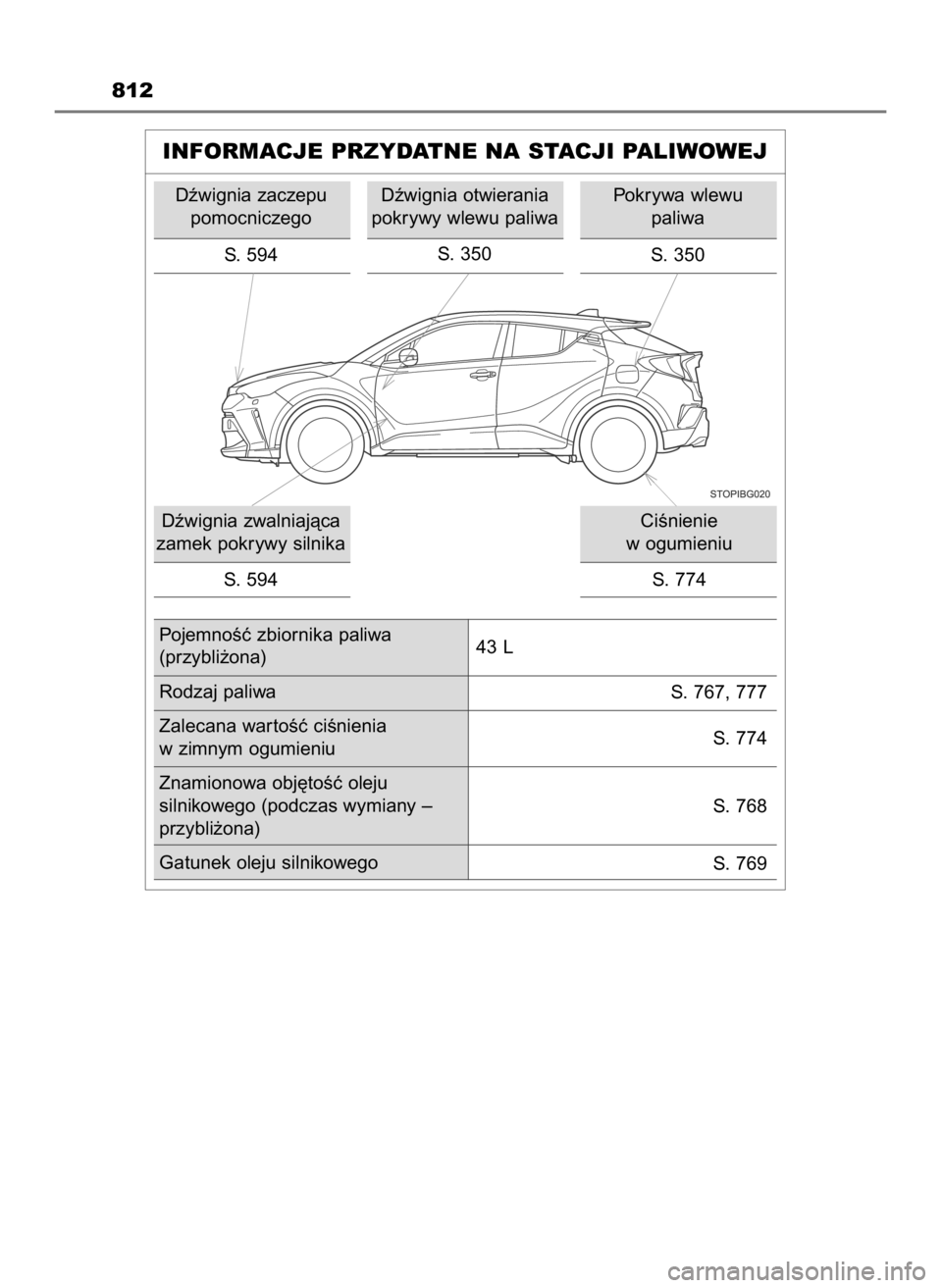 TOYOTA C-HR 2023  Instrukcja obsługi (in Polish) 812
INFORMACJE PRZYDATNE NA STACJI PALIWOWEJ
Dêwignia zaczepu
pomocniczego
S. 594
Dêwignia zwalniajàca
zamek pokrywy silnika
S. 594Dêwignia otwierania
pokrywy wlewu paliwa
S. 350
CiÊnienie 
w ogu