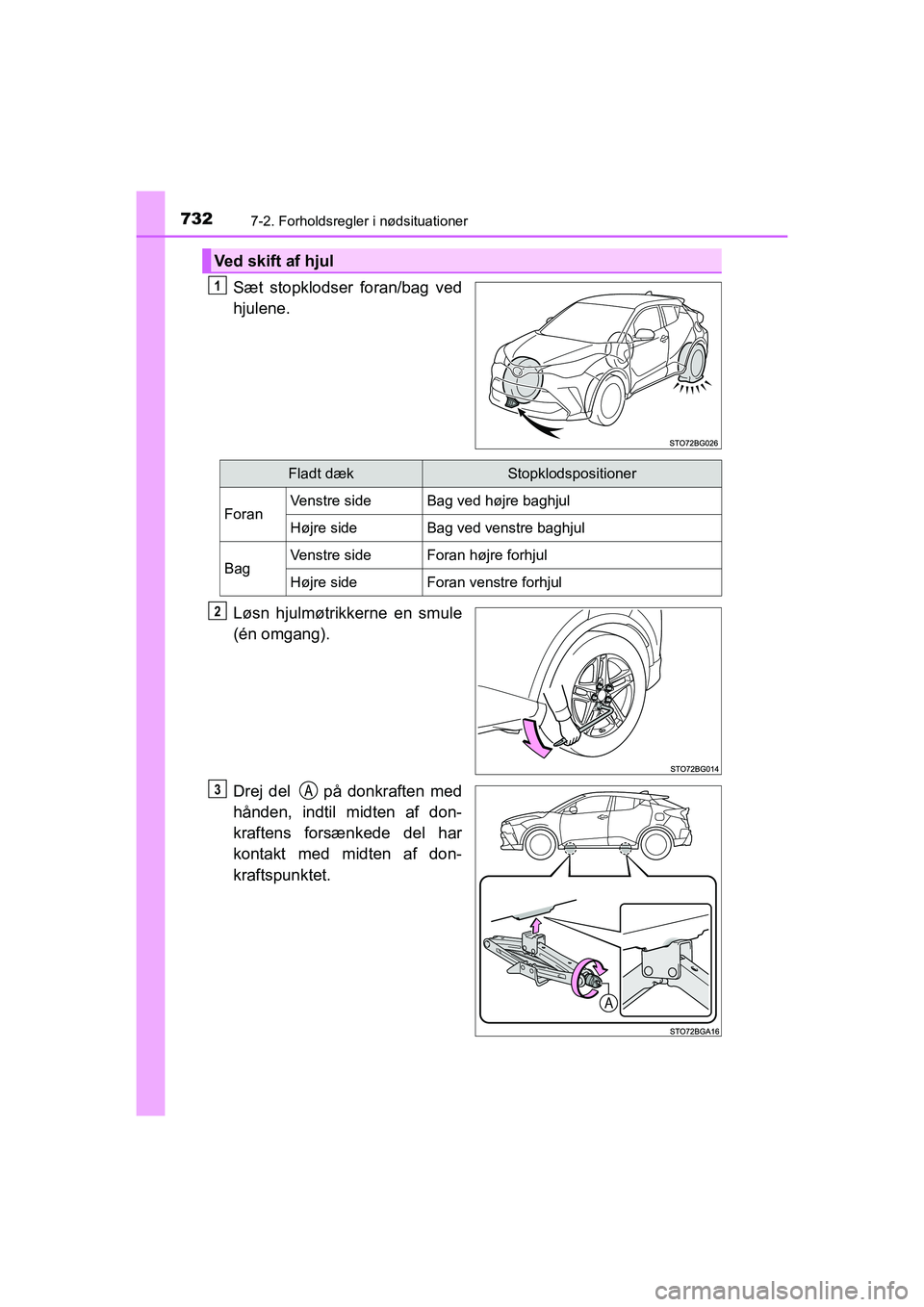 TOYOTA C-HR 2021  Brugsanvisning (in Danish) 7327-2. Forholdsregler i nødsituationer
C-HR HV OM10701DK
Sæt stopklodser foran/bag ved
hjulene.
Løsn hjulmøtrikkerne en smule
(én omgang).
Drej del   på donkraften med
hånden, indtil midten af