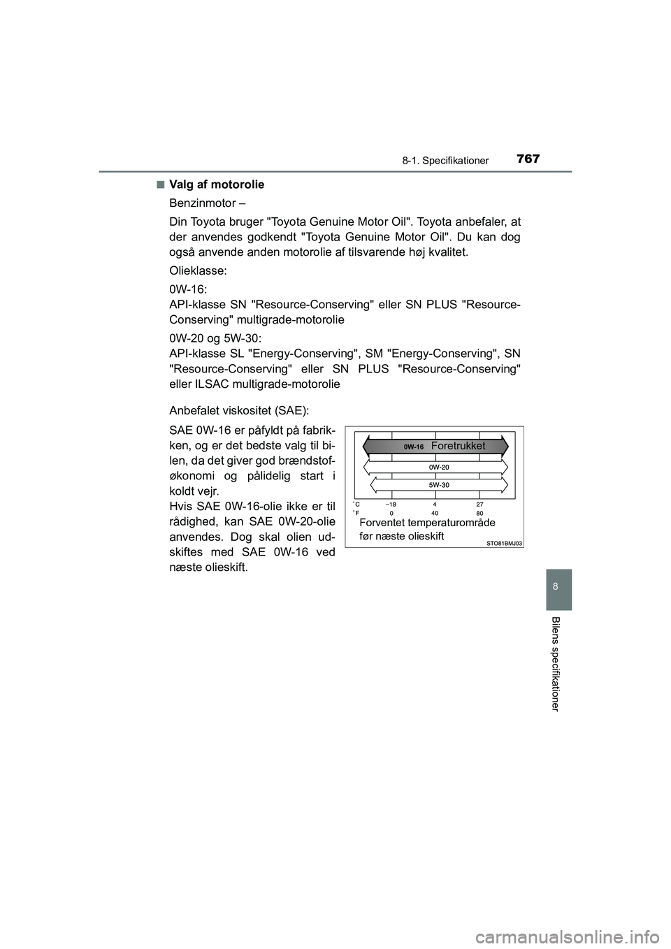 TOYOTA C-HR 2020 Brugsanvisning (in Danish) 7678-1. Specifikationer
8
Bilens specifikationer
C-HR HV OM10701DKn
Valg af motorolie
Benzinmotor –
Din Toyota bruger "Toyota Genuine Motor Oil". Toyota anbefaler, at
der anvendes godkendt "Toyota G TOYOTA C-HR 2020 Brugsanvisning (in Danish) 7678-1. Specifikationer
8
Bilens specifikationer
C-HR HV OM10701DKn
Valg af motorolie
Benzinmotor –
Din Toyota bruger "Toyota Genuine Motor Oil". Toyota anbefaler, at
der anvendes godkendt "Toyota G