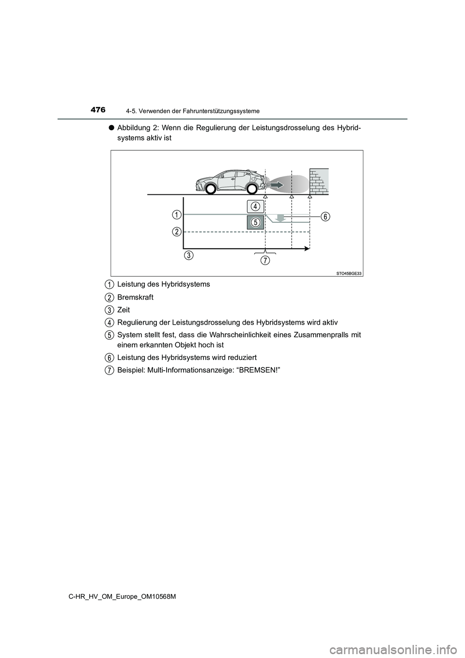TOYOTA C-HR 2020  Betriebsanleitungen (in German) 4764-5. Verwenden der Fahrunterstützungssysteme
C-HR_HV_OM_Europe_OM10568M
●Abbildung 2: Wenn die Regulierung der Leistungsdrosselung des Hybrid- 
systems aktiv ist 
Leistung des Hybridsystems 
Bre
