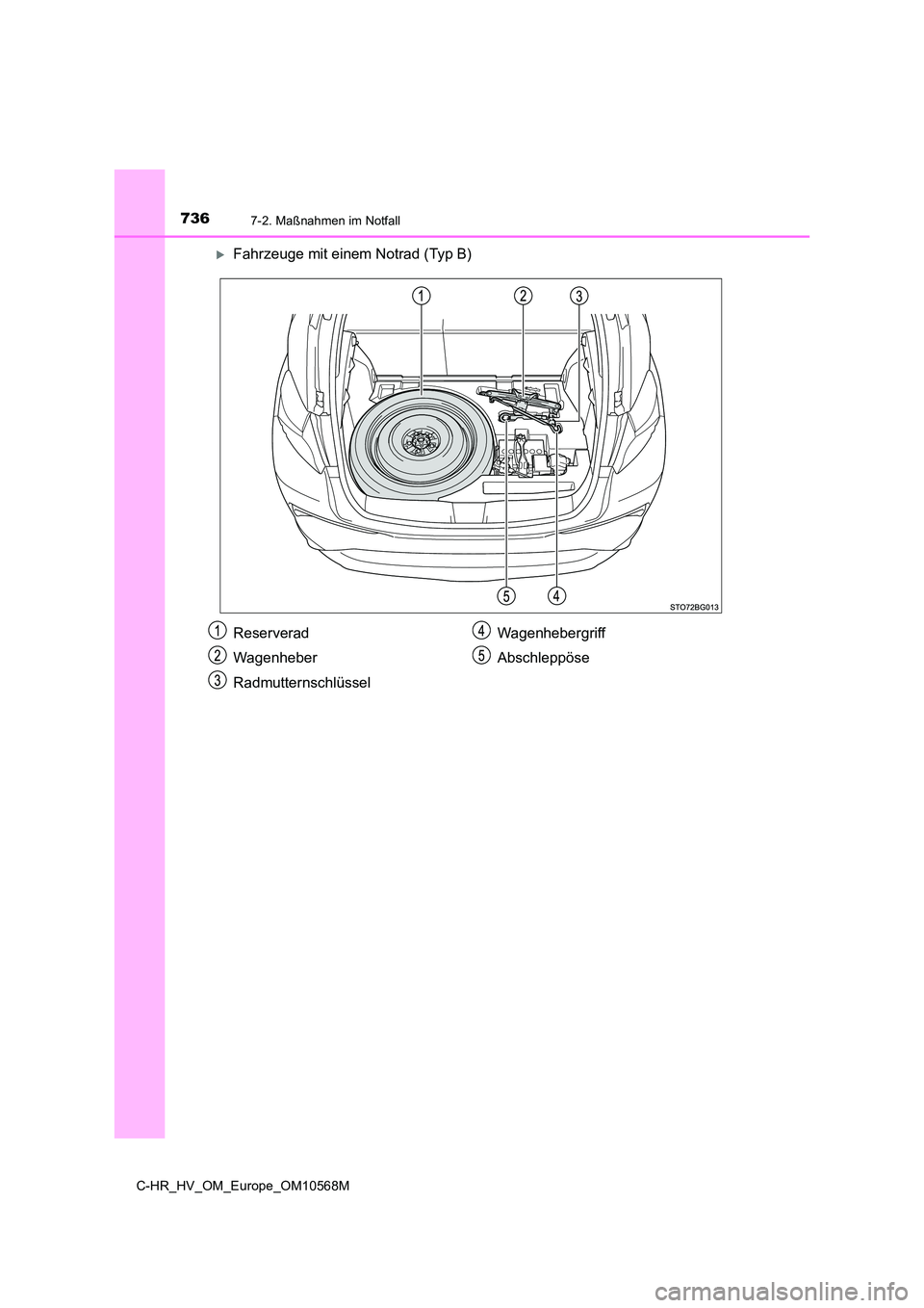 TOYOTA C-HR 2020  Betriebsanleitungen (in German) 7367-2. Maßnahmen im Notfall
C-HR_HV_OM_Europe_OM10568M
Fahrzeuge mit einem Notrad (Typ B)
Reserverad 
Wagenheber
Radmutternschlüssel 
Wagenhebergriff 
Abschleppöse 