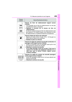 Page 457