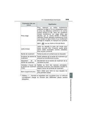 Page 521