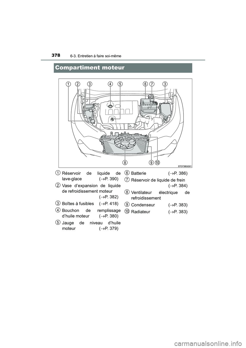 TOYOTA C-HR 2021  Manuel du propriétaire (in French) 3786-3. Entretien à faire soi-même
C-HR_OM_USA_OM10684D
Compartiment moteur
Réservoir de liquide de
lave-glace (P. 390)
Vase d’expansion de liquide
de refroidissement moteur (P. 382)
Boîte
