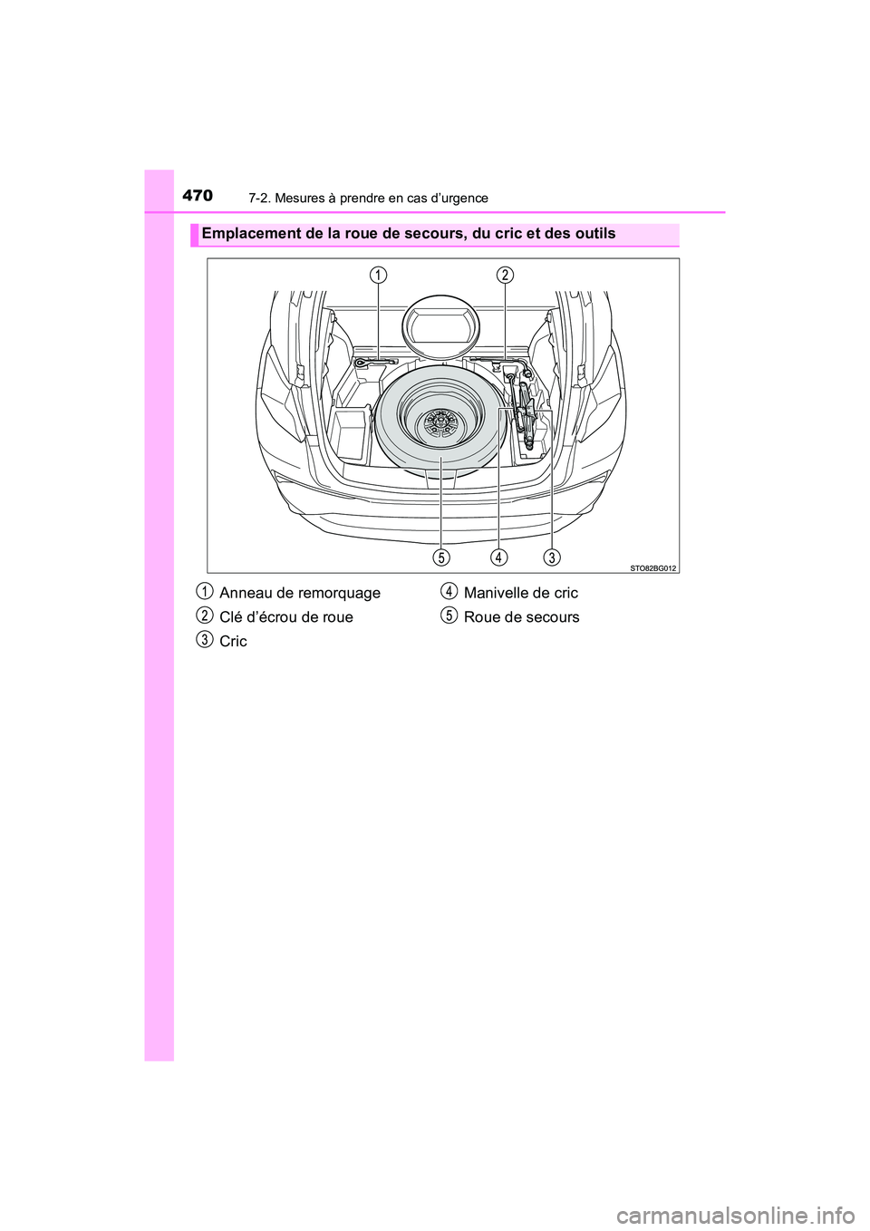 TOYOTA C-HR 2021  Manuel du propriétaire (in French) 4707-2. Mesures à prendre en cas d’urgence
C-HR_OM_USA_OM10684D
Emplacement de la roue de secours, du cric et des outils
Anneau de remorquage
Clé d’écrou de roue
CricManivelle de cric
Roue de s