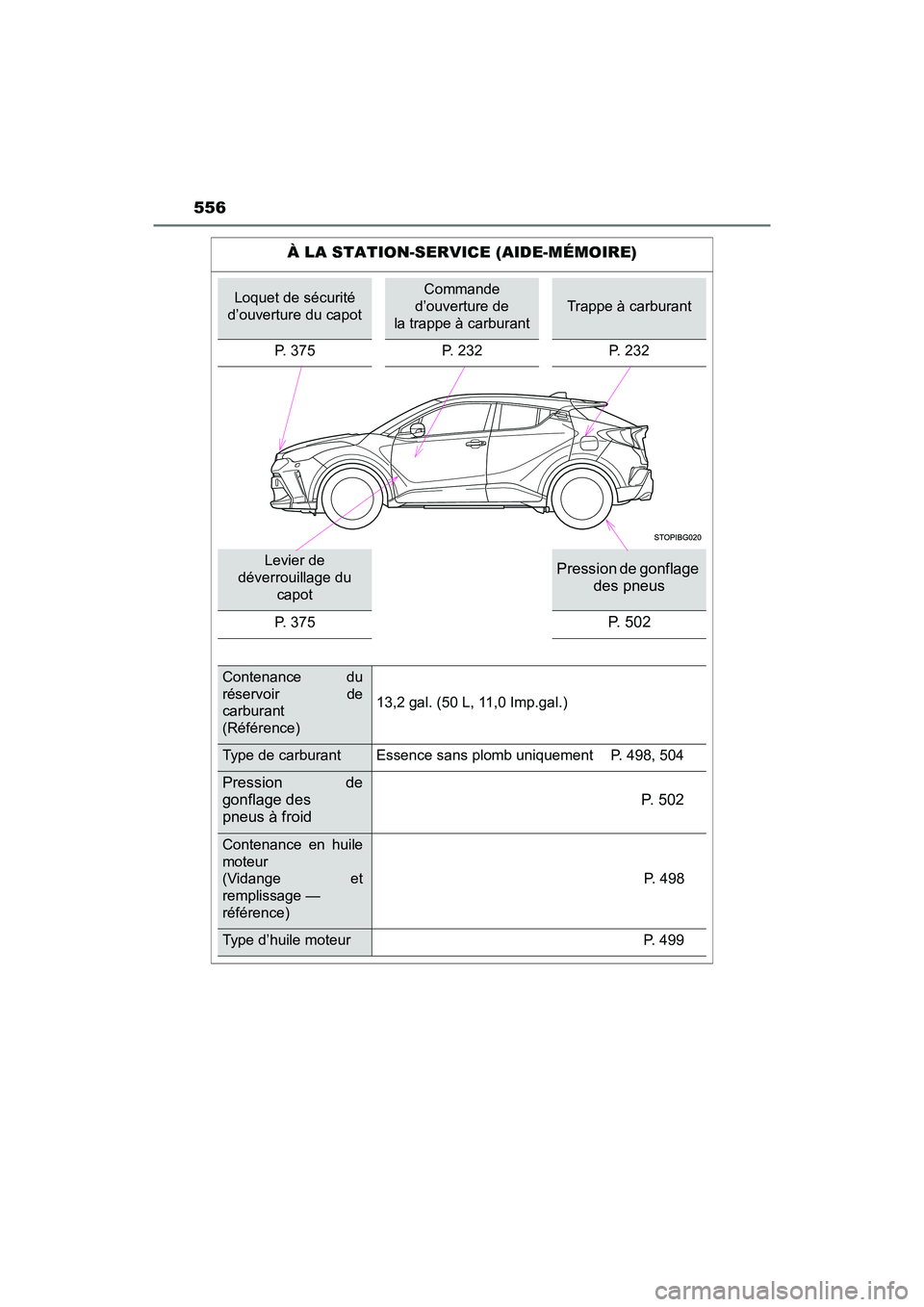 TOYOTA C-HR 2021  Manuel du propriétaire (in French) 556
C-HR_OM_USA_OM10684D
À LA STATION-SERVICE (AIDE-MÉMOIRE)
Loquet de sécurité 
d’ouverture du capotCommande 
d’ouverture de 
la trappe à carburant
Trappe à carburant
P. 375 P. 232P. 232
Le