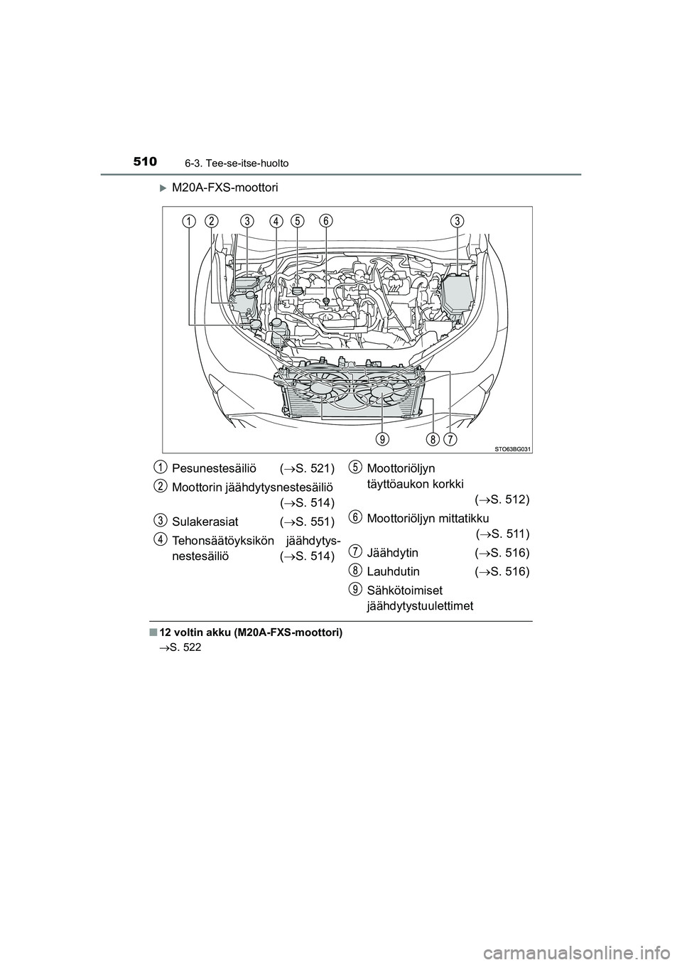 TOYOTA C-HR 2020  Omistajan Käsikirja (in Finnish) 5106-3. Tee-se-itse-huolto
C-HR_HV_OM_Europe_OM10566FI
M20A-FXS-moottori
n12 voltin akku (M20A-FXS-moottori)
S. 522
Pesunestesäiliö (S. 521)
Moottorin jäähdytysnestesäiliö 
(S. 514)
