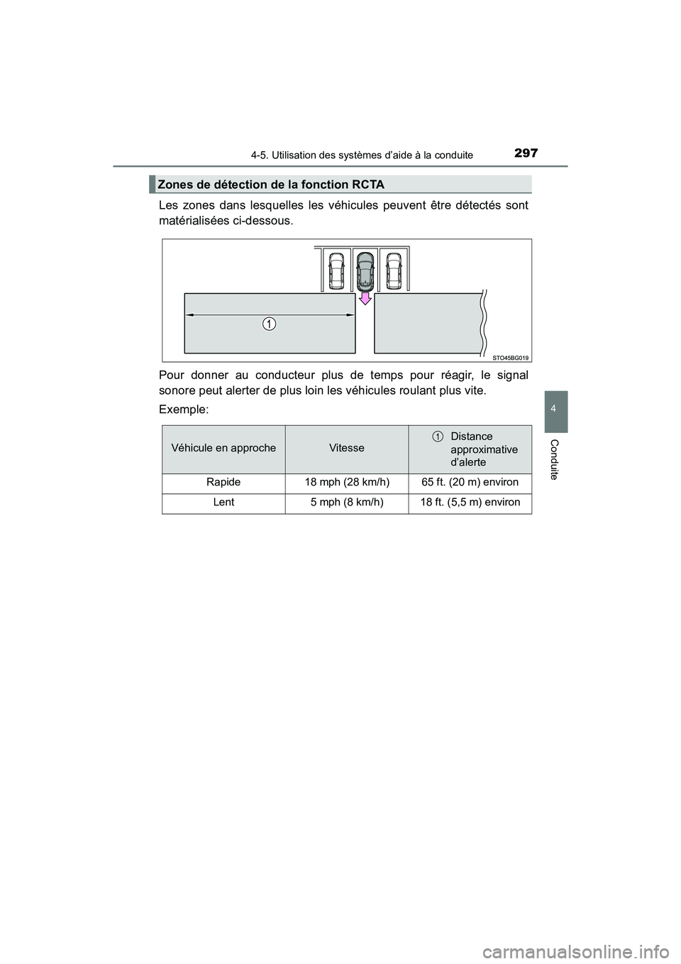 TOYOTA C-HR 2020  Manuel du propriétaire (in French) 2974-5. Utilisation des systèmes d’aide à la conduite
4
Conduite
C-HR_OM_USA_OM10634D
Les zones dans lesquelles les véhicules peuvent être détectés sont
matérialisées ci-dessous.
Pour donner